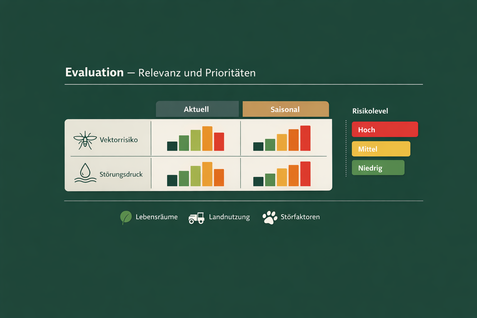 Risk, disturbance and stability indicators for KPI and ESG